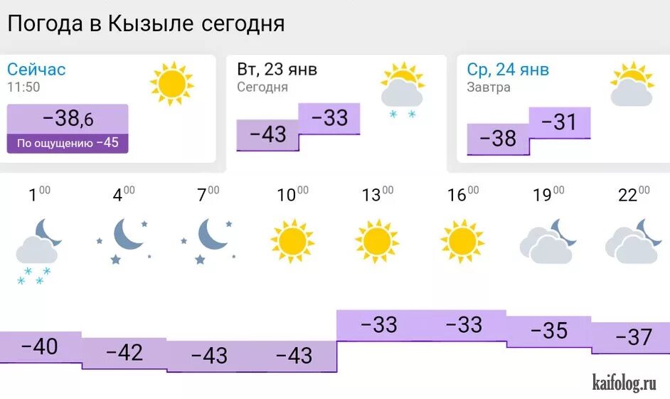 Погода в Кызыле. Погода на завтра. Погода в Кызыле сегодня сейчас. Погода в Кызыле на завтра. Погода на завтра саранск по часам