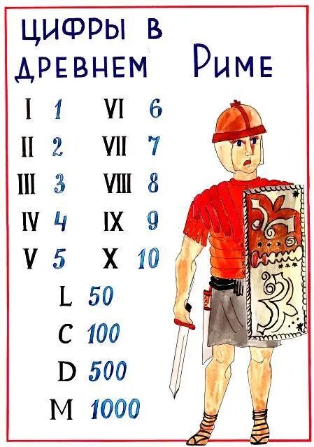 Римские цифры. Древнеримские цифры. Древние цифры римские. Цифры древнего Рима. Подпишите римскими цифрами