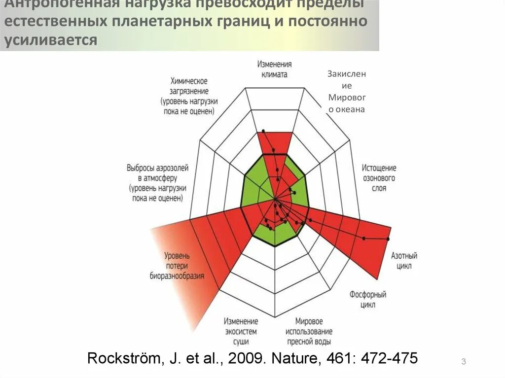 Превзойти пределы