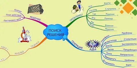 Ментальный театр что это