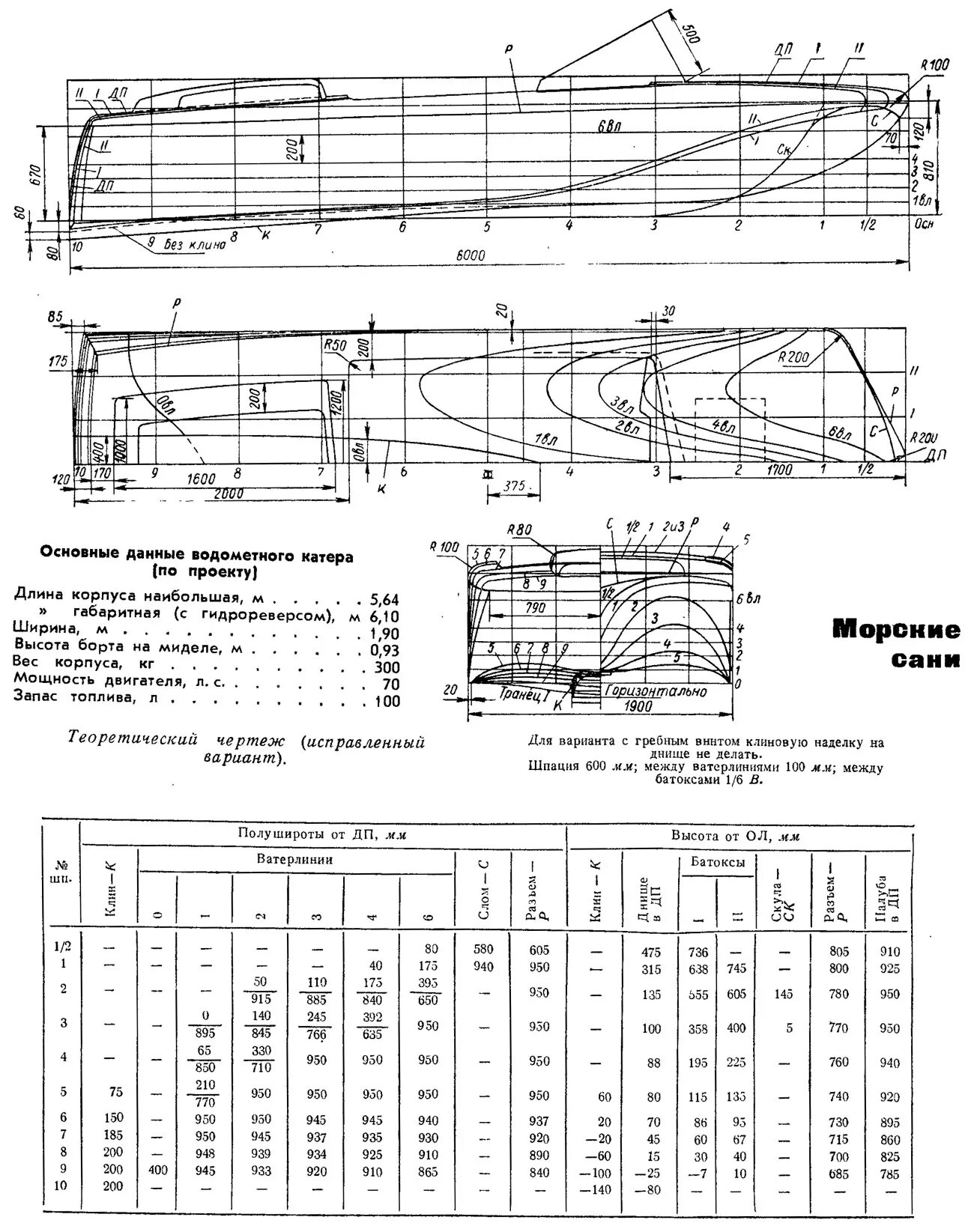 водомет бтр чертеж. найти скорость водометного катера. скорость лодки пвх в зависимости от мощности мотора. катер на скорости. зависимость скорости судна от мощности двигателя.