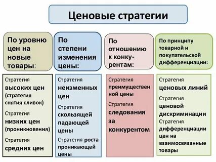 Централизованное планирование производства свободное ценообразование