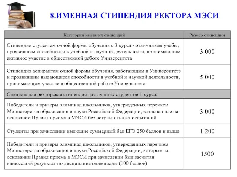 Стипендия в колледже после 9. Размер стипендии. Именная стипендия. Размер повышенной стипендии для студентов. Размер стипендии для студентов колледжа.