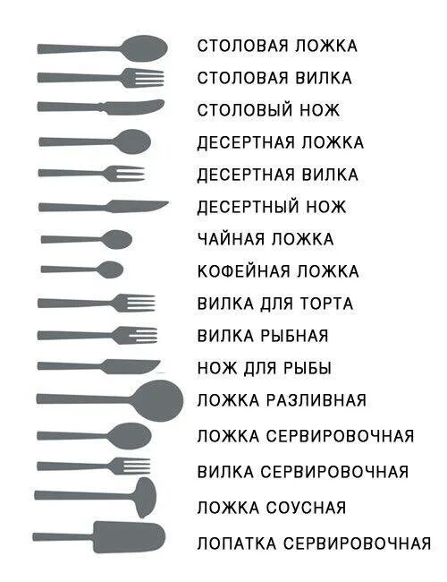 Столовые приборы обозначения. Виды столовых приборов и их предназначение. Название столовых приборов. Виды ложек.