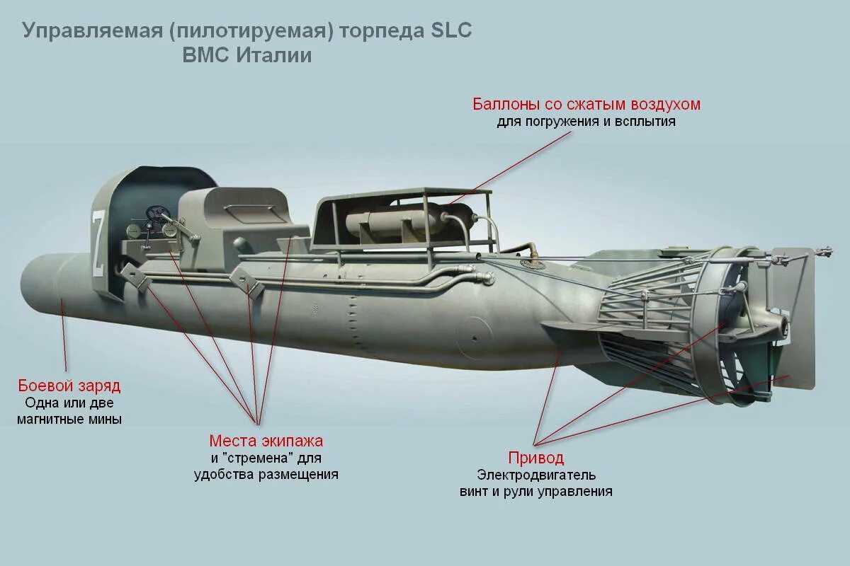 Цель торпеды. Управляемые торпеды второй мировой войны. Японские управляемые торпеды. Японская торпеда кайтен. Управляемая торпеда камикадзе.