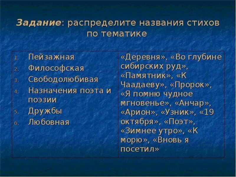 Поэзия заголовки. Название стихов. Тематика стихов. Стики названия. Тематики стихотворений какие бывают.