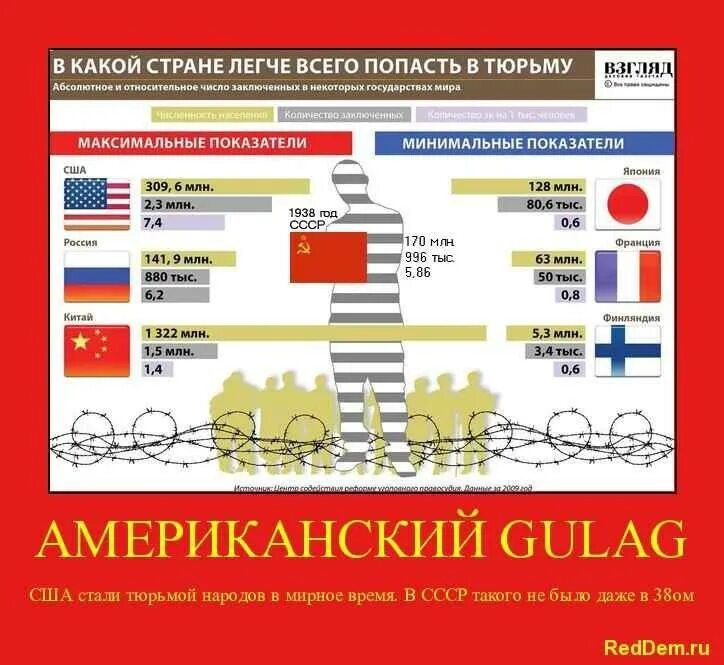 Россия страна колония. СССР И США сравнение. Сравнение СССР Россия и США. СССР против России. Россия и США сравнение.