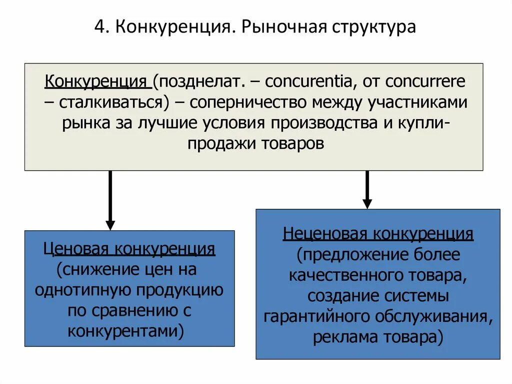 Конкурентная экономика это. Конкуренция на рынке. Конкуренция в рыночной экономике. Конкурентность рынка. Конкуренция и конкурентный рынок.