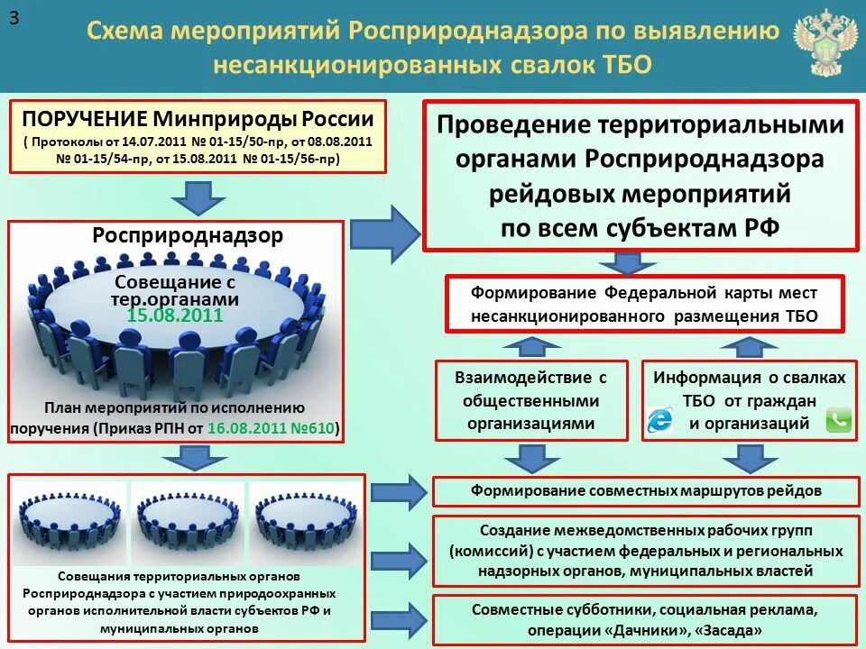 Методики минприроды приказ минприроды. Территориальный орган РПН. Минприроды России территориальные органы. Росприроднадзор презентация. Росприроднадзор схема.