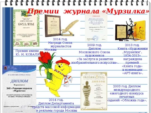 Мой любимый журнал Чему я учусь, читая его. Исследовательский проект по журналу 