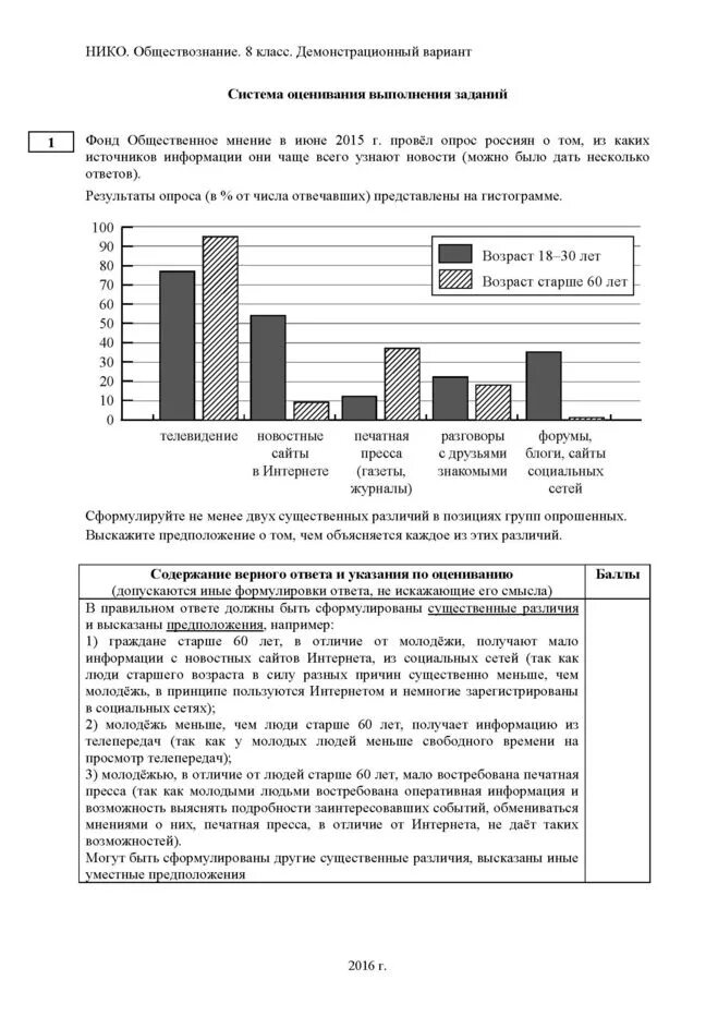 Впр обществознание 8 класс 2 вариант 2024. ВПР по обществознанию. ВПР по обществознанию 8 класс. ВПР Обществознание 8 класс. ВПР по обществознанию 8 класс с ответами.