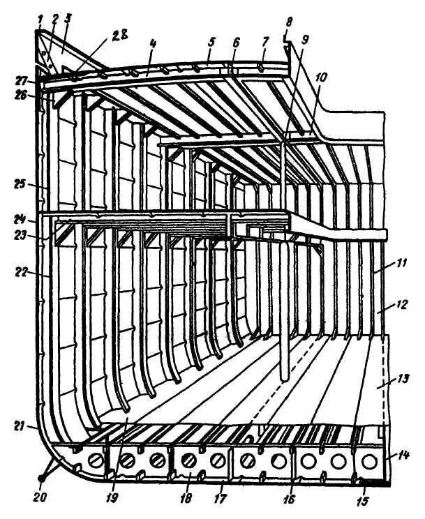 Поперечный набор корпуса судна. Продольная система набора корпуса судна. Рамный бимс. Поперечная система набора корпуса судна.