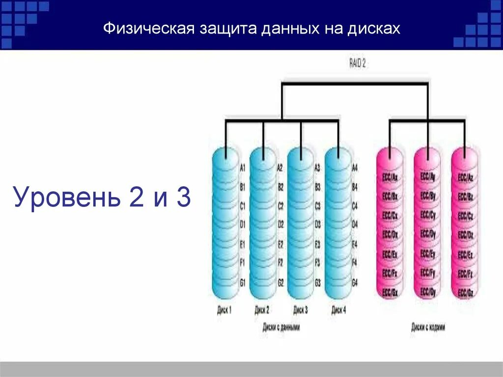 Физический уровень защиты