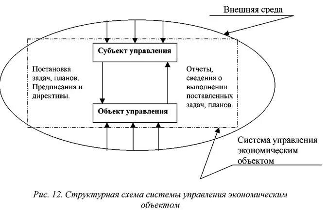 Субъекты управления экономикой