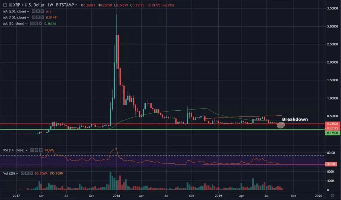 Прогноз xrp на завтра. График xrp. исторический график xrp. crypto график. xrp рост.