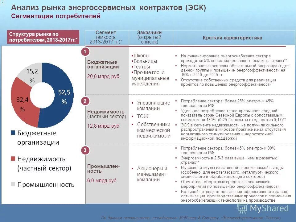 Сегментирование рынка потребителей. Анализ рыночных сегментов. Анализ рынка потребителей. Сегменты рынка потребителей. Сегмент рынка сбыта