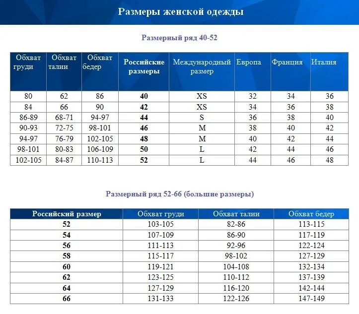 Таблица размеров 40 европейский. Таблица размеров российский размер Европейский размер. Таблица соответствия размеров женской одежды. Таблица соответствия размеров одежды женской русский и Европейский. Российский размер 42 параметры таблица женский.