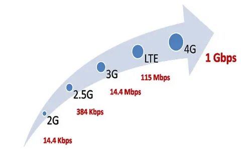 Категории скорости lte