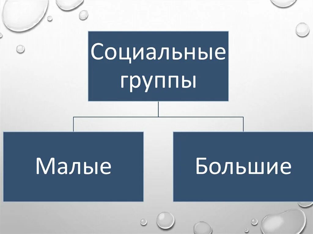 5 соц групп. Малая и большая соц группа. Человек в группе. Презентация 6 кл.