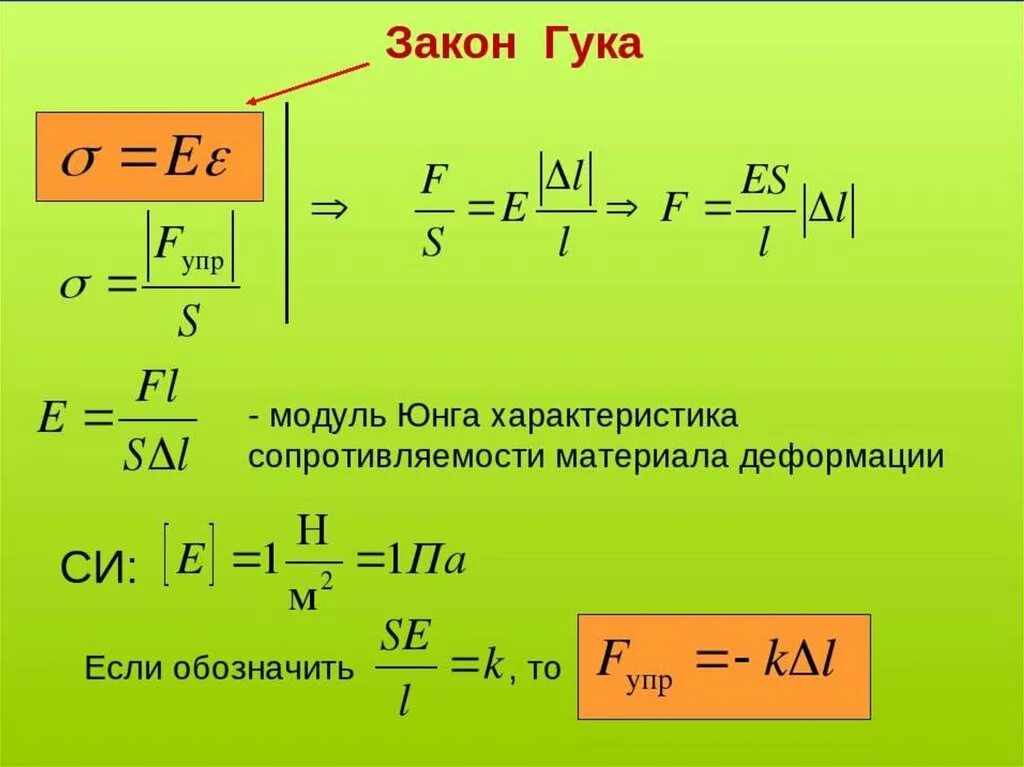 Закон юнг. Сигма через модуль Юнга. Формула модуля Юнга через напряжение. Модуль упругости модуль Юнга формула. Сила упругости через модуль Юнга.