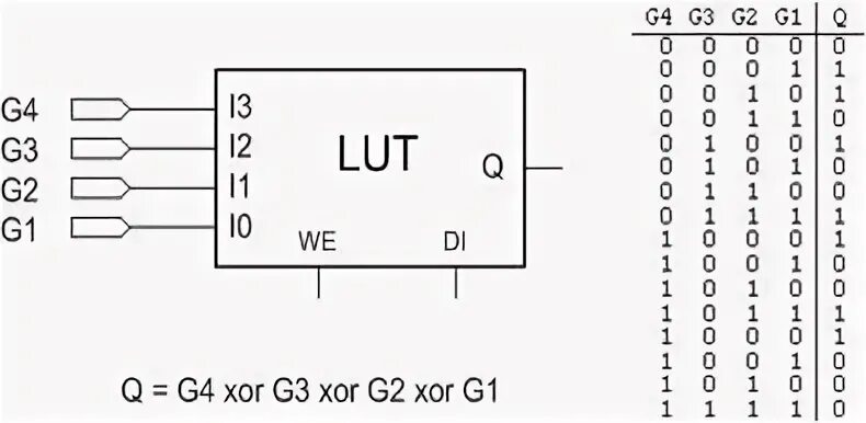 Оператор xor. Xor схема. xor на 4 входа. функция xor. 4 xor функция.