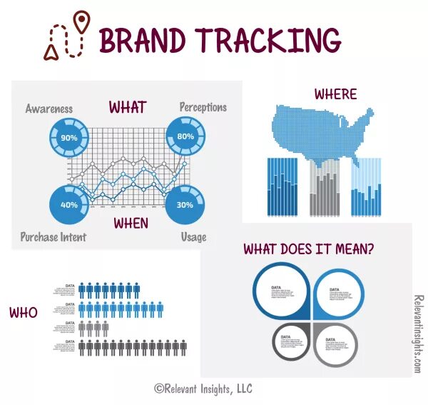 Track brand. Бренд трекинг. brand tracking исследования. brand health tracking исследования. бренд хелс трекинг.