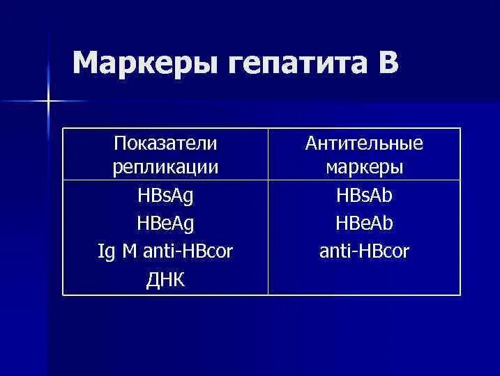 Анти-hbcor маркеры гепатитов. Маркеры гепатита в показатели. Маркеры гепатита анти HB cor.. Hbcor и анти-hbcor. Кровь на маркеры гепатита в и с