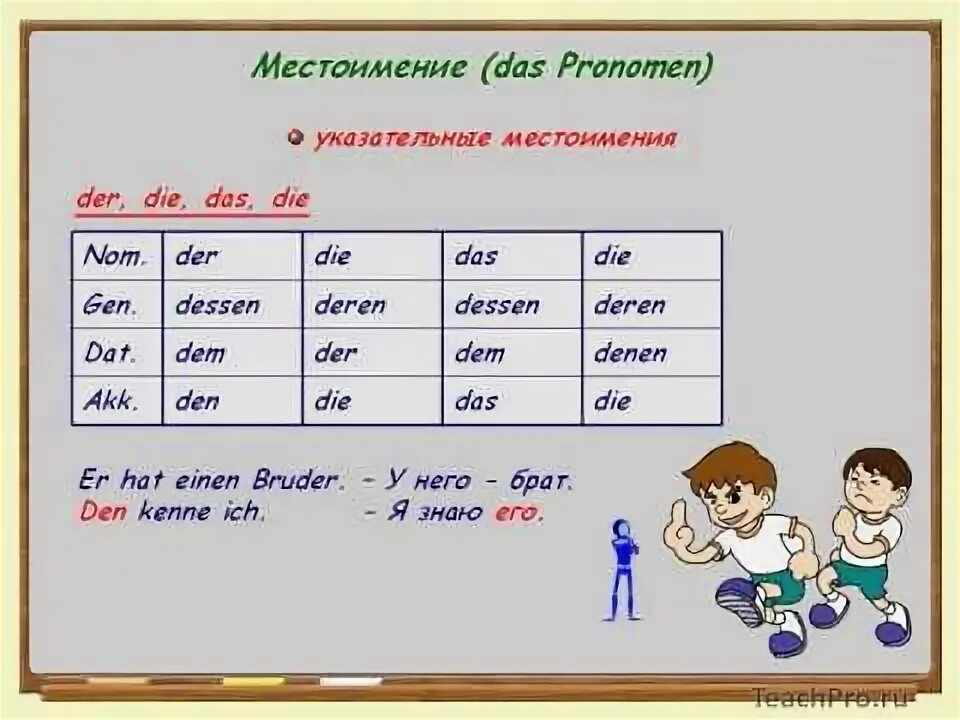 Выберите вариант ответа с указательным местоимением