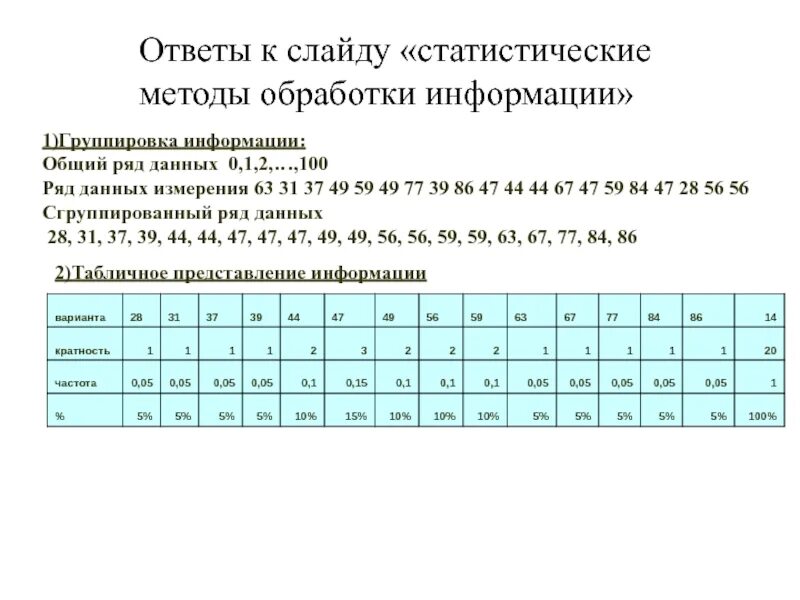 Сгруппированный ряд данных. Статистические методы обработки информации. статистический ряд данных. общий ряд данных и ряд данных измерения;.