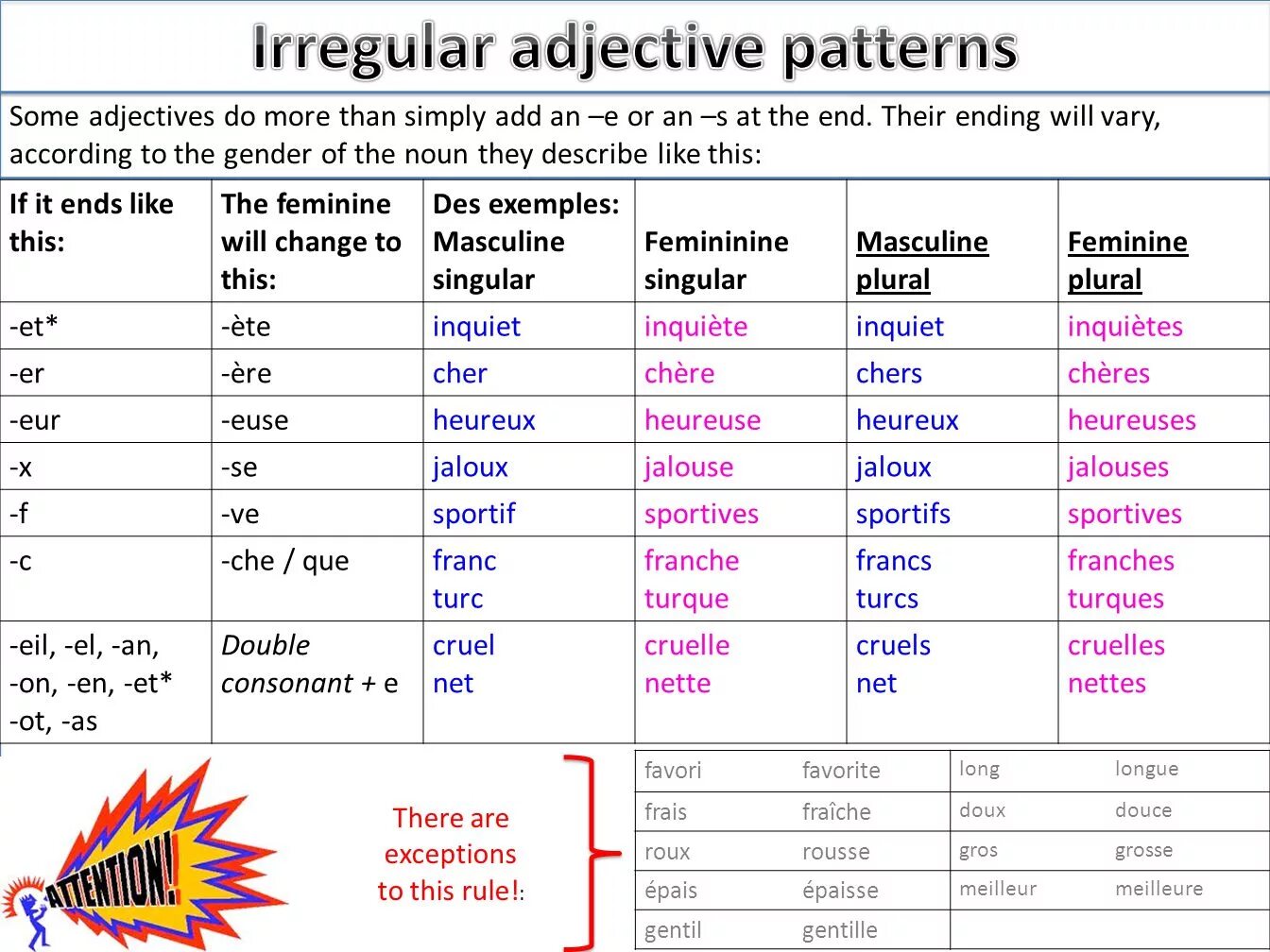 Irregular прилагательные. Verb patterns таблица. Noun verb adjective adverb таблица. Irregular adjectives