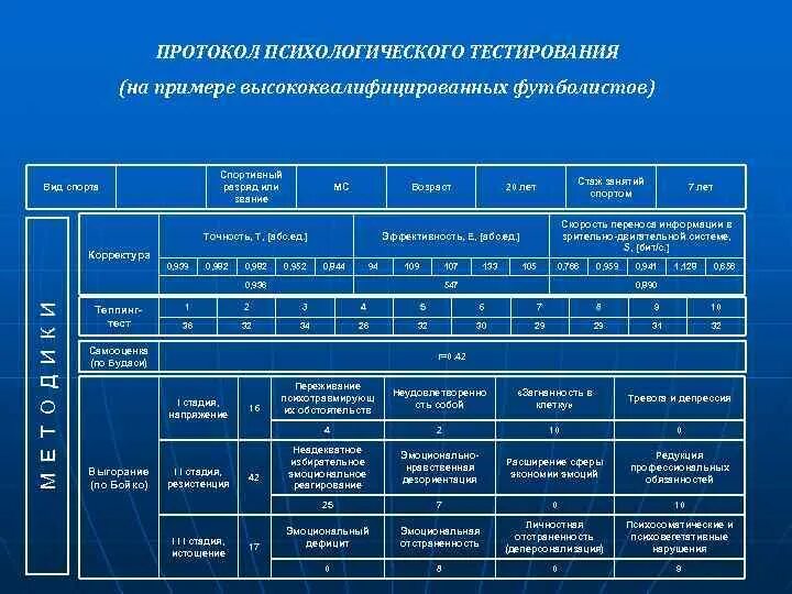 Протокол психологической консультации. Протокол психологического тестирования. Протокол психологической консультации образец. Протоколы к психологическим методикам. Протоколы психолога в школе