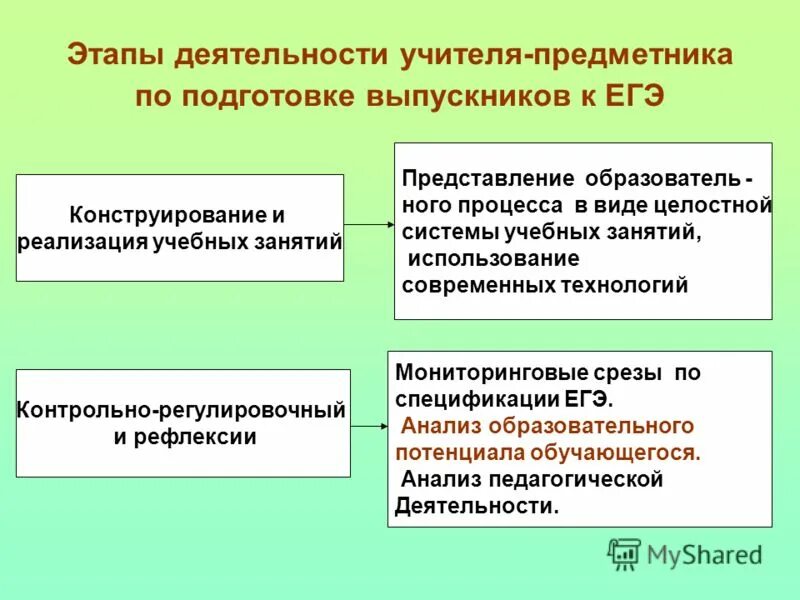 Управление образования центрального района