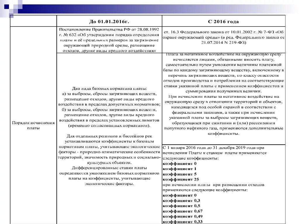 Дополнительный коэффициент к ставке платы. Исчисление платы за негативное воздействие на окружающую среду. стимулирующие коэффициенты к плате за размещение отходов. платежи за негативное воздействие. платежи за нвос.