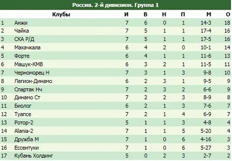 Футбол на куличках первая лига
