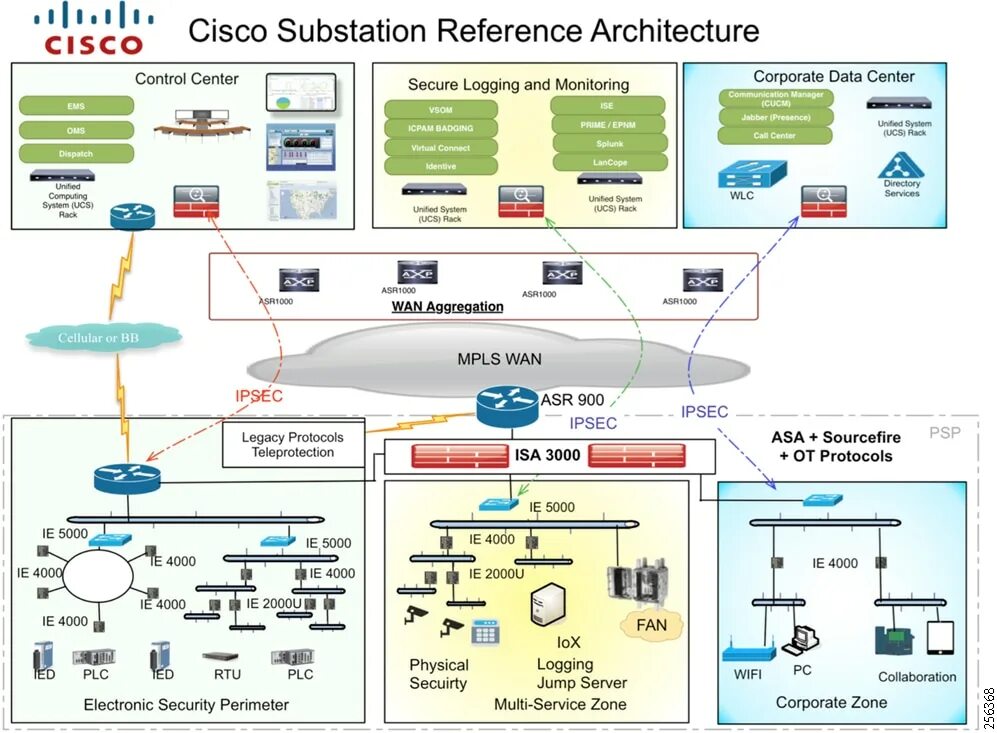 Lan servers are restricted. Cisco CCNA книга. Стенд CCNA. CCNA на русском. Cisco secure Network Server 3415.