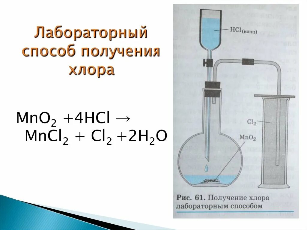 Хлор синтез. Лабораторный способ получения хлора. Получение хлороводорода (HCL) + cl2 = .. Методы получения хлора в лаборатории. Лабораторные методы получения хлора.