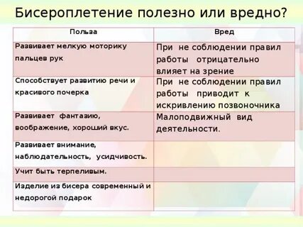 Польза бисероплетения