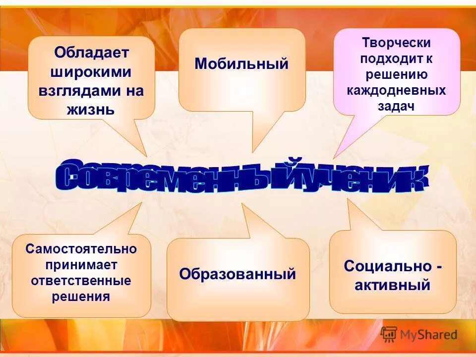Качества личности младшего школьника. Качества личности младшего школьника