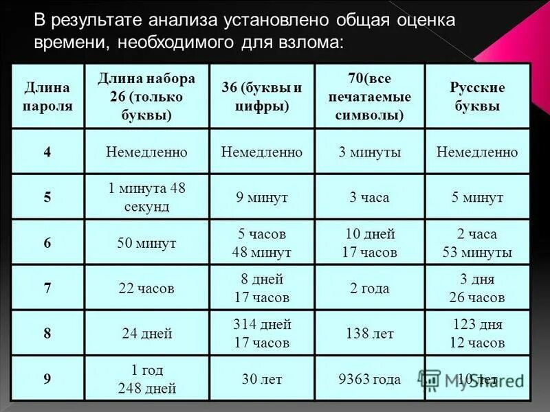 методы оценки уровня развития физических качеств. оценка по времени. оценка по времени характеристика. оценка уровня развития физических качеств. сравнительный анализ таблица.