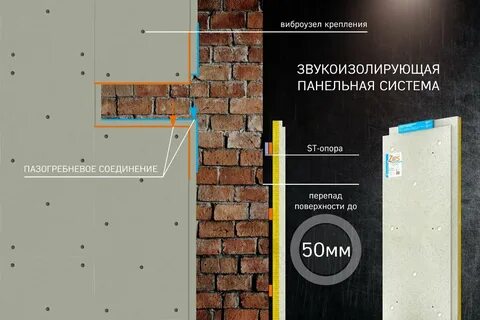 Зипс iii