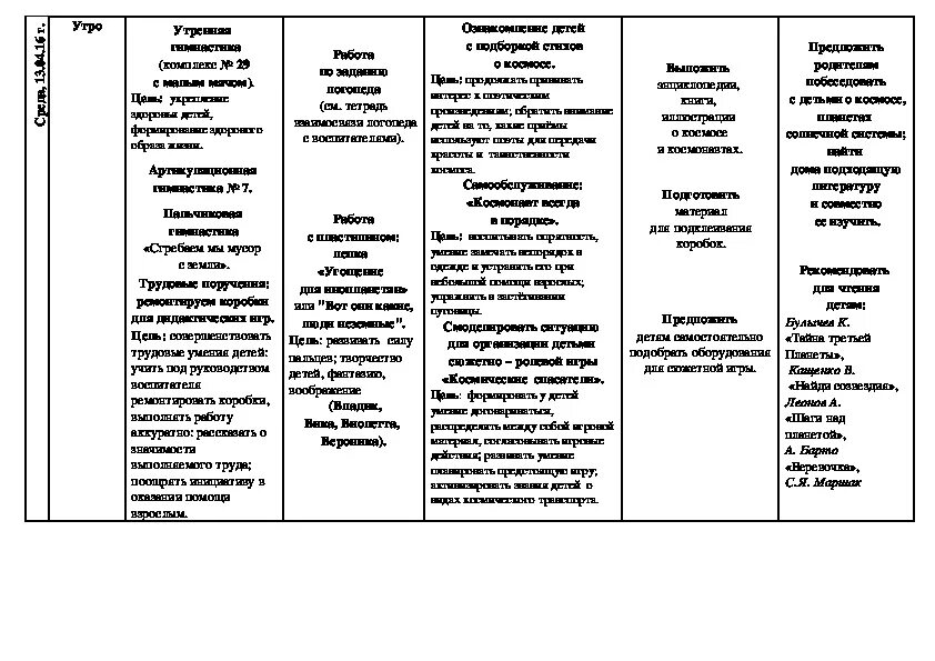 Календарный план на тему космос в старшей группе. Планирование на неделю в подготовительной группе космос. Календарный план в старшей группе тема недели космос. Космос план на неделю старшая группа. Искусство в старшей группе планирование