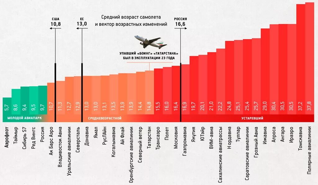 Сколько самолетов в авиакомпаниях