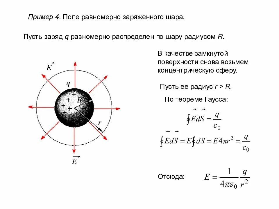 Потенциал концентрических шаров. Модуль напряженности электрического поля заряженного шара. Вектор напряженности электрического поля формула. Напряженность поля заряженного шара определяется формулой. Чему равно поле равномерно заряженного шара.