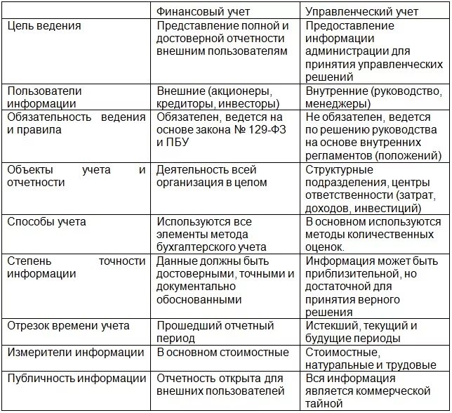 программы для ведения финансового учета. программа учета финансов. программа учета финансов. программа учёта расходов и доходов семьи. данные финансового учета.