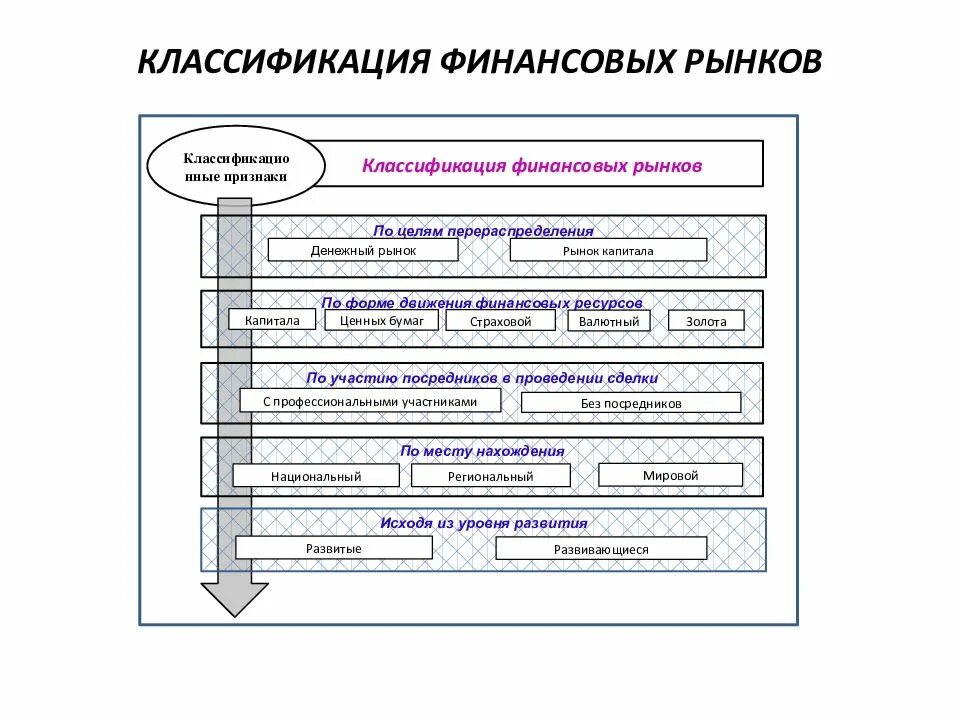 Финансовый рынок и финансовые посредники 8 класс