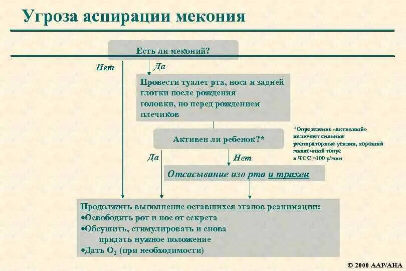 Синдром аспирации. Синдром аспирации мекония осложнения. неонатальная аспирация меконием. синдром аспирации мекония у новорожденных. синдром аспирации мекония у новорожденных клинические рекомендации.