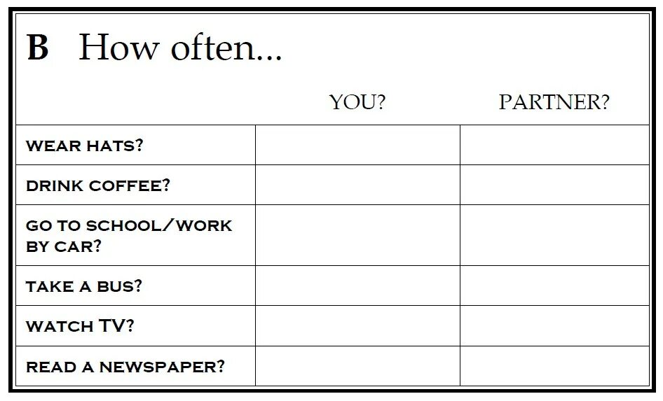 How often you read. How often упражнения. How often do you for Kids. Наречия частотности в английском Worksheets. How often do you.