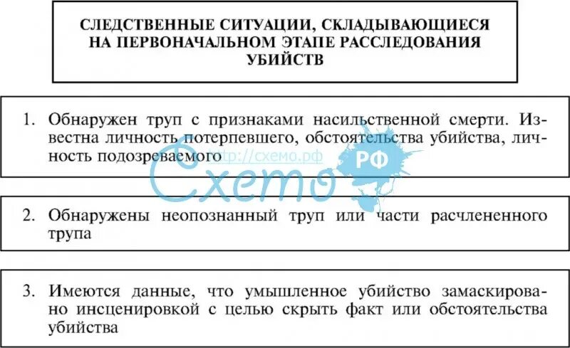 Следственная ситуация и следственное действие. План следственных действий при убийстве. План первоначального этапа расследования убийств. План первоначальных следственных действий при убийстве. Методика расследования убийств.