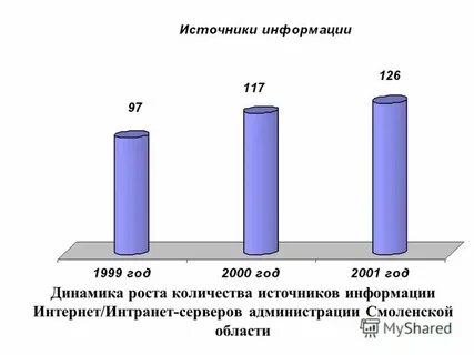 О количестве