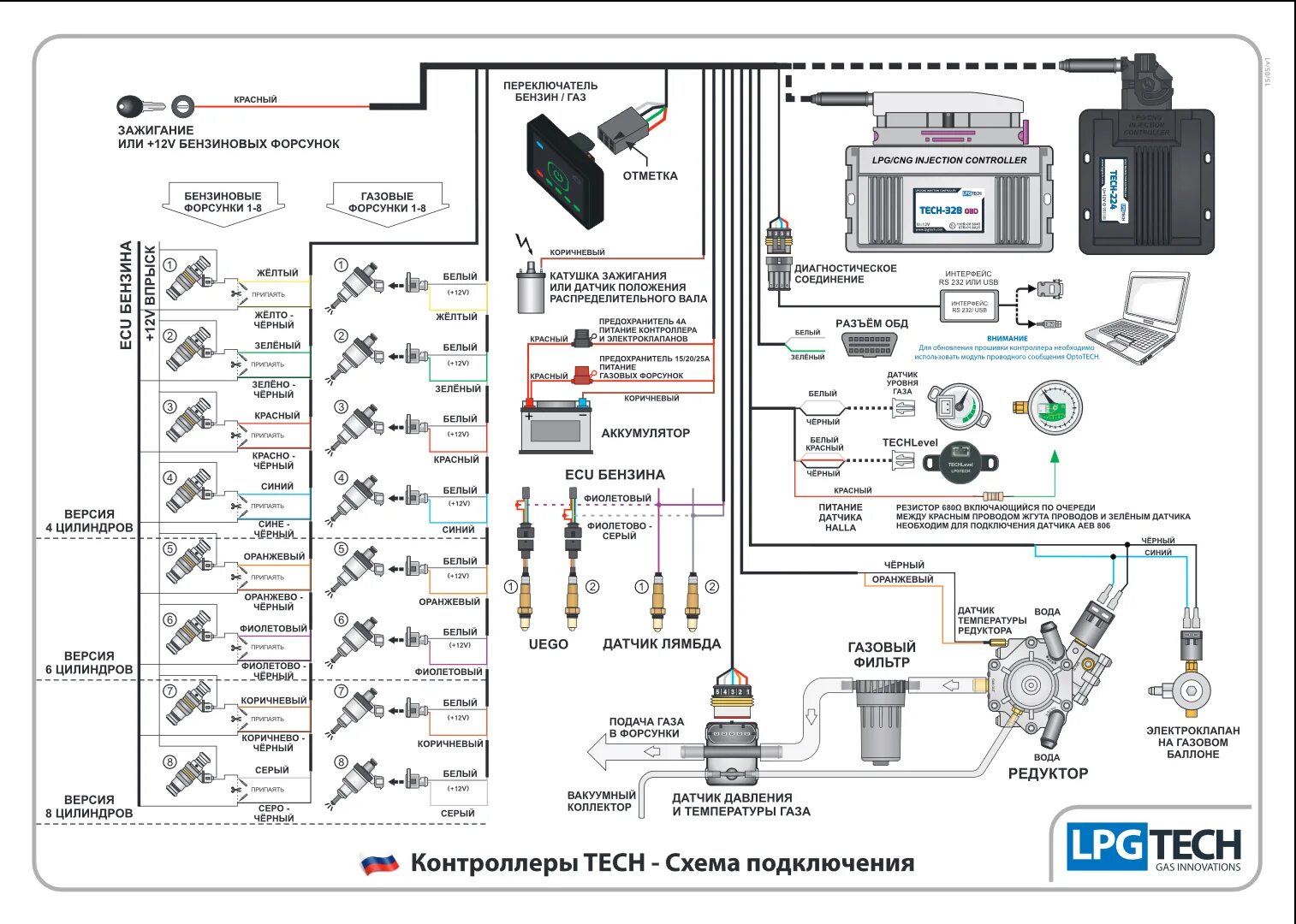 Как включить гбо. Схема монтажа гбо 4 поколения tgstream. датчик переключения газ на гбо 4 поколения. схема подключения гбо 4 поколения альфа. схема подключения газовых форсунок 4 поколения ловато.